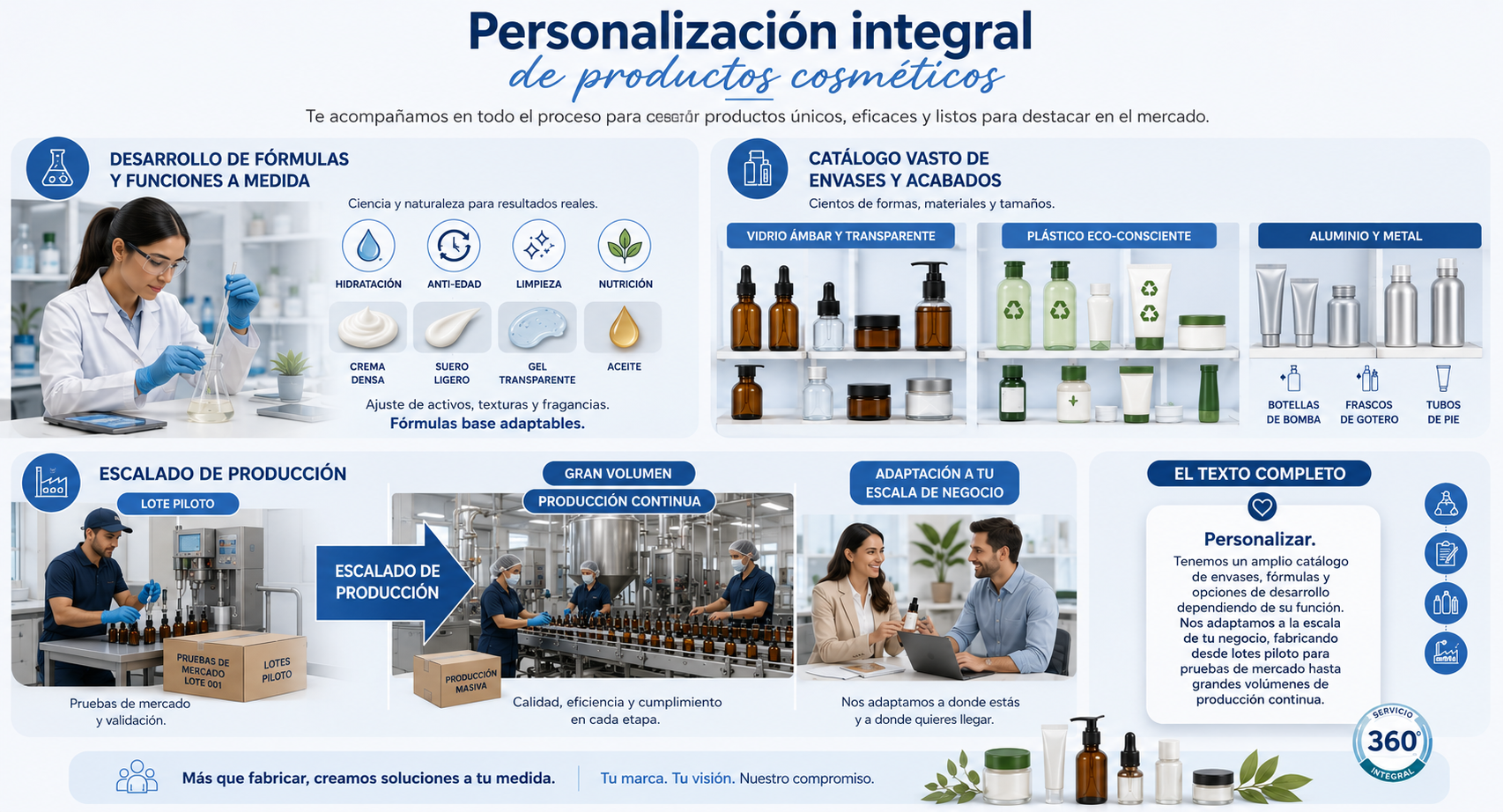 Personalización de envases y fórmulas